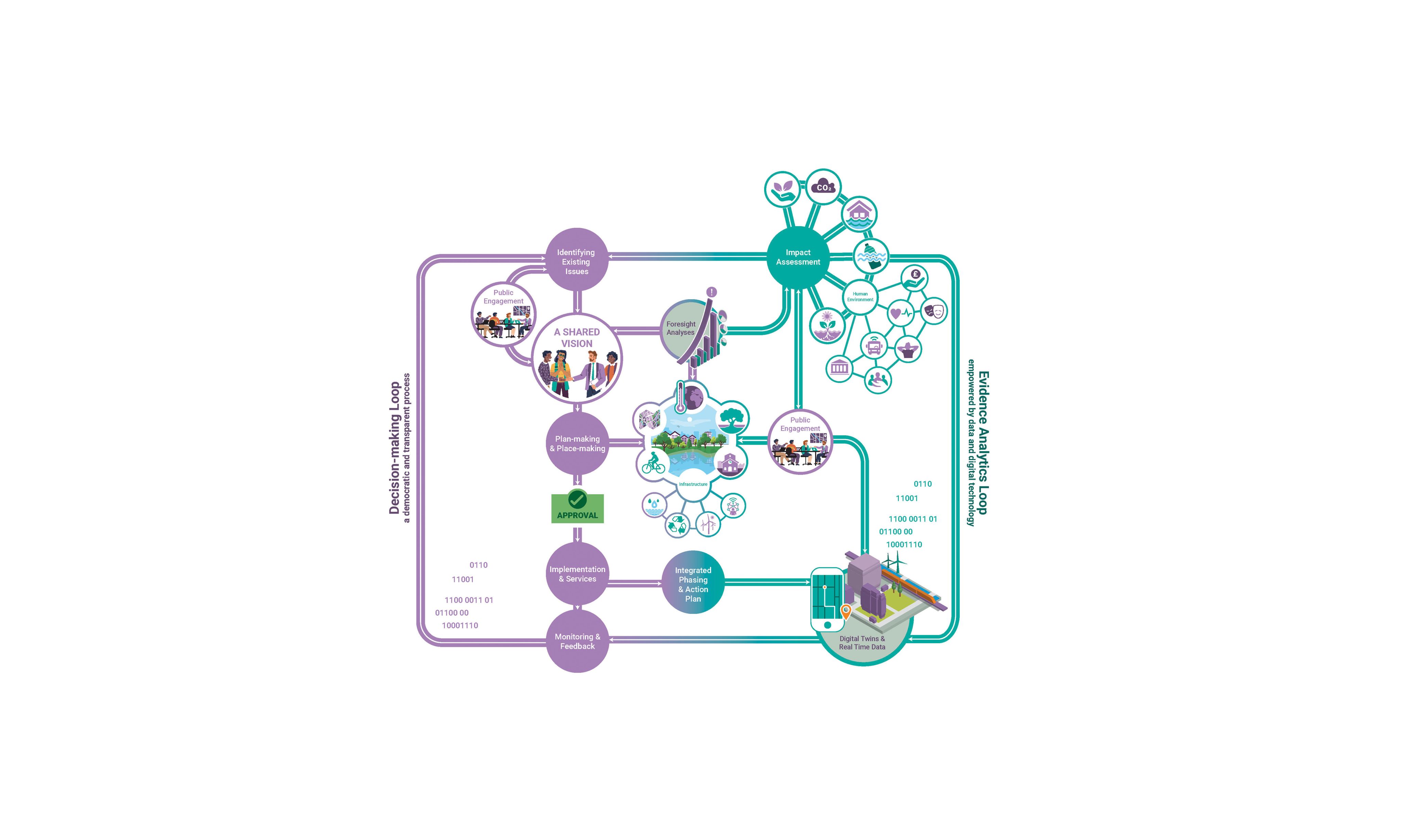 A Digital Future For Spatial Planning   Methodology 4096x2458 